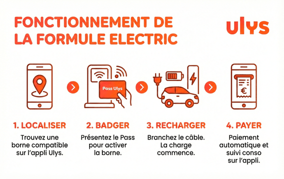schema-fonctionnement-formule-electric-ulys